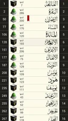 The Holy Quran Offline android App screenshot 4